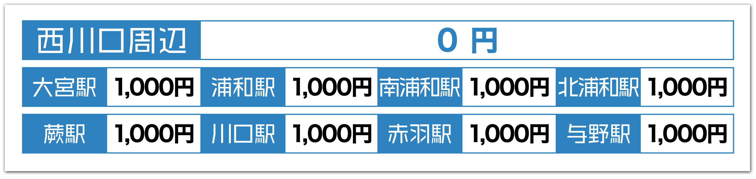 交通費リスト